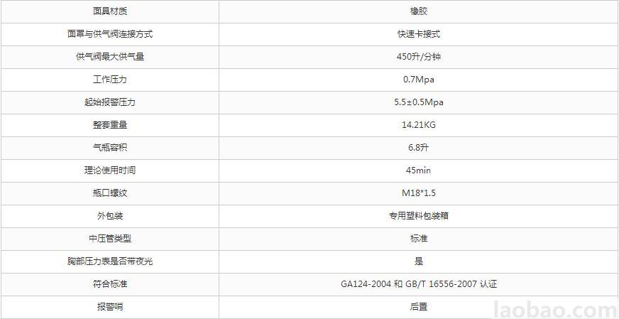 霍尼韦尔Honeywell C900空气呼吸器结构简单可靠压力补给型 可扩展型 SCBA105K
